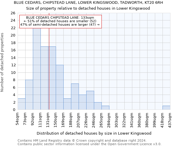 BLUE CEDARS, CHIPSTEAD LANE, LOWER KINGSWOOD, TADWORTH, KT20 6RH: Size of property relative to detached houses in Lower Kingswood