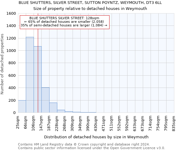 BLUE SHUTTERS, SILVER STREET, SUTTON POYNTZ, WEYMOUTH, DT3 6LL: Size of property relative to detached houses in Weymouth