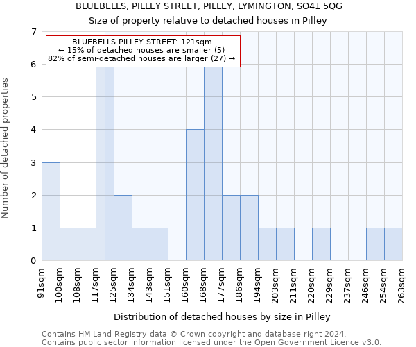 BLUEBELLS, PILLEY STREET, PILLEY, LYMINGTON, SO41 5QG: Size of property relative to detached houses in Pilley