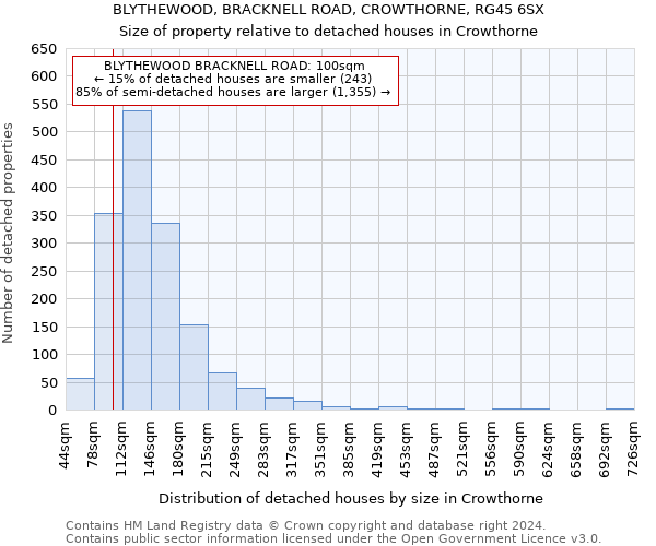 BLYTHEWOOD, BRACKNELL ROAD, CROWTHORNE, RG45 6SX: Size of property relative to detached houses in Crowthorne