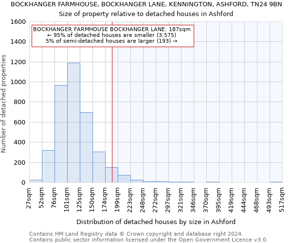 BOCKHANGER FARMHOUSE, BOCKHANGER LANE, KENNINGTON, ASHFORD, TN24 9BN: Size of property relative to detached houses in Ashford