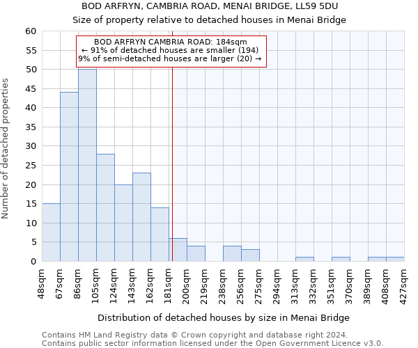 BOD ARFRYN, CAMBRIA ROAD, MENAI BRIDGE, LL59 5DU: Size of property relative to detached houses in Menai Bridge