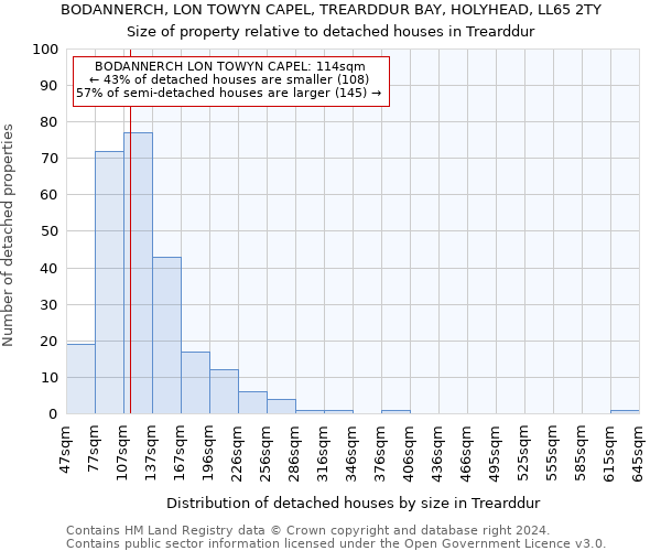 BODANNERCH, LON TOWYN CAPEL, TREARDDUR BAY, HOLYHEAD, LL65 2TY: Size of property relative to detached houses in Trearddur