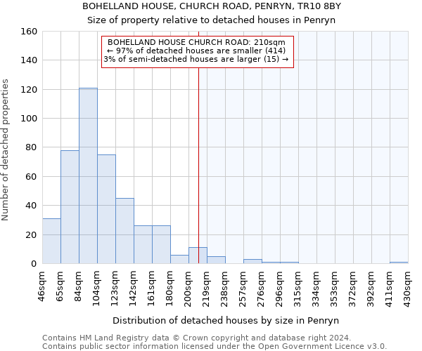 BOHELLAND HOUSE, CHURCH ROAD, PENRYN, TR10 8BY: Size of property relative to detached houses in Penryn