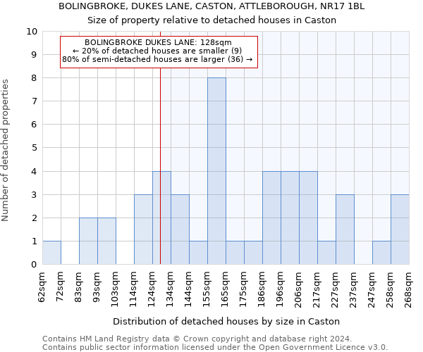 BOLINGBROKE, DUKES LANE, CASTON, ATTLEBOROUGH, NR17 1BL: Size of property relative to detached houses in Caston