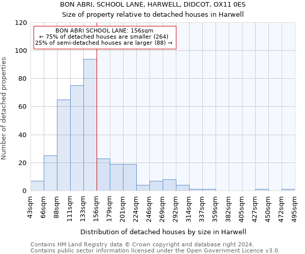 BON ABRI, SCHOOL LANE, HARWELL, DIDCOT, OX11 0ES: Size of property relative to detached houses in Harwell