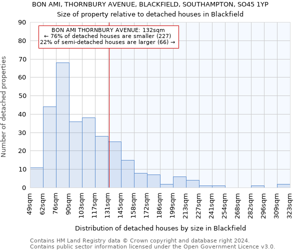 BON AMI, THORNBURY AVENUE, BLACKFIELD, SOUTHAMPTON, SO45 1YP: Size of property relative to detached houses in Blackfield