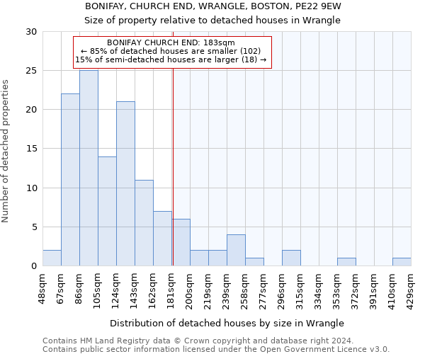 BONIFAY, CHURCH END, WRANGLE, BOSTON, PE22 9EW: Size of property relative to detached houses in Wrangle