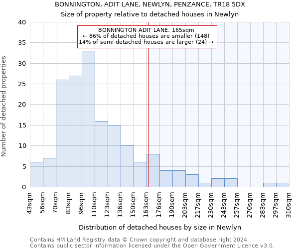 BONNINGTON, ADIT LANE, NEWLYN, PENZANCE, TR18 5DX: Size of property relative to detached houses in Newlyn