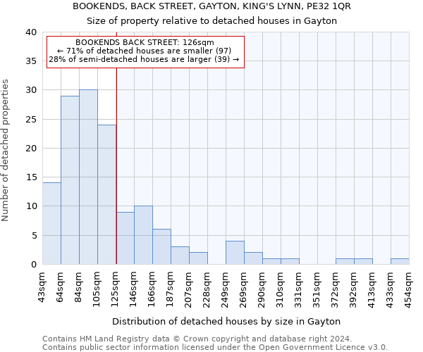 BOOKENDS, BACK STREET, GAYTON, KING'S LYNN, PE32 1QR: Size of property relative to detached houses in Gayton