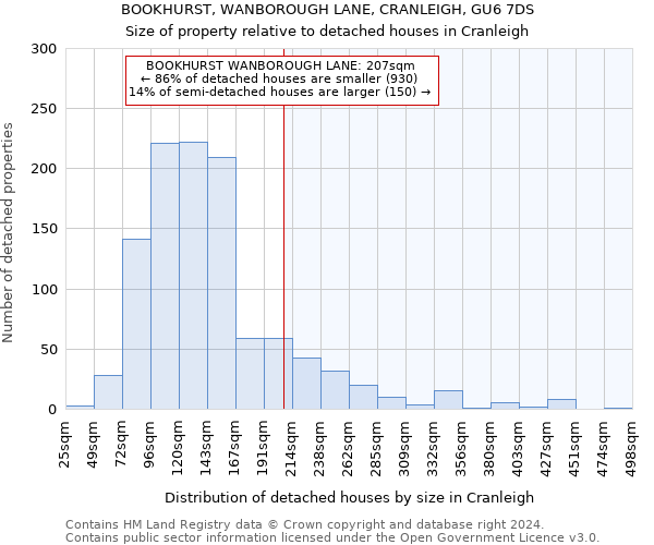 BOOKHURST, WANBOROUGH LANE, CRANLEIGH, GU6 7DS: Size of property relative to detached houses in Cranleigh