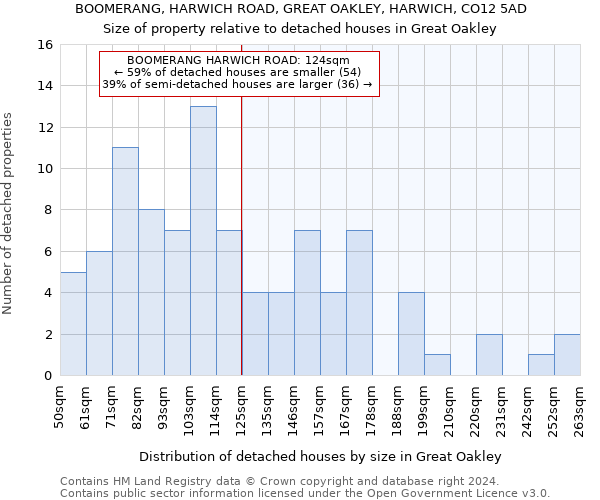 BOOMERANG, HARWICH ROAD, GREAT OAKLEY, HARWICH, CO12 5AD: Size of property relative to detached houses in Great Oakley