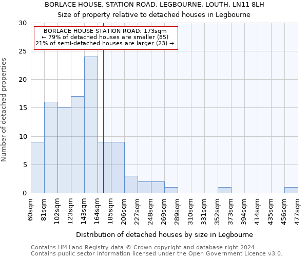 BORLACE HOUSE, STATION ROAD, LEGBOURNE, LOUTH, LN11 8LH: Size of property relative to detached houses in Legbourne