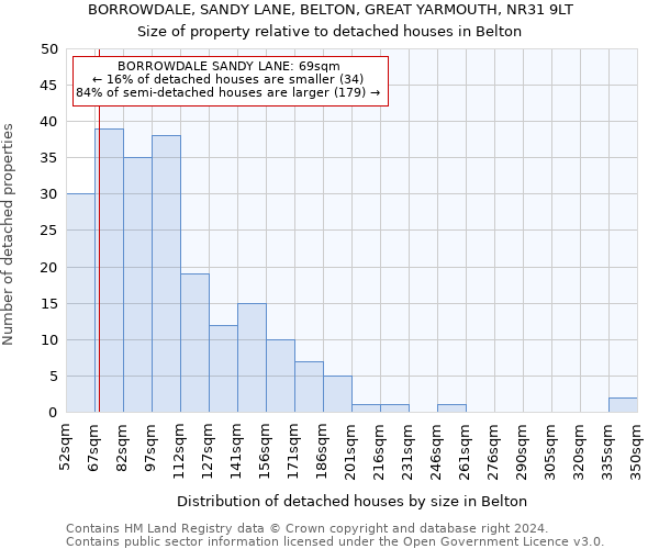 BORROWDALE, SANDY LANE, BELTON, GREAT YARMOUTH, NR31 9LT: Size of property relative to detached houses in Belton