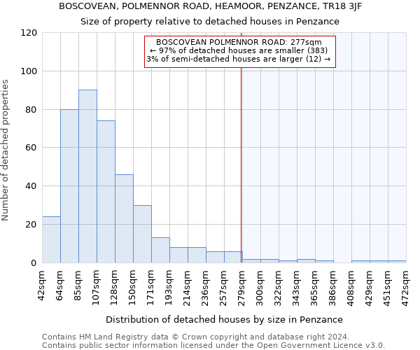 BOSCOVEAN, POLMENNOR ROAD, HEAMOOR, PENZANCE, TR18 3JF: Size of property relative to detached houses in Penzance