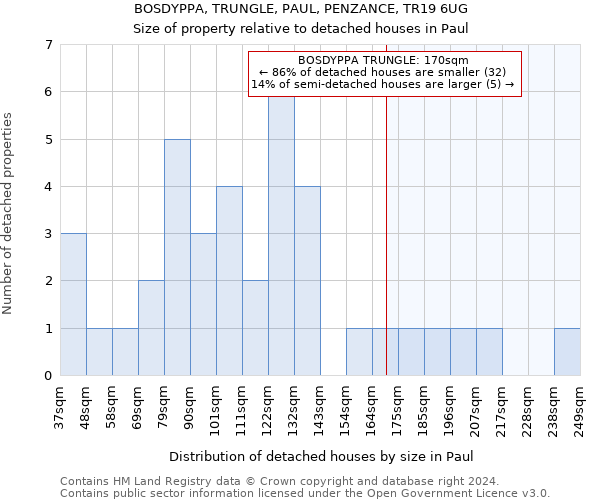 BOSDYPPA, TRUNGLE, PAUL, PENZANCE, TR19 6UG: Size of property relative to detached houses in Paul