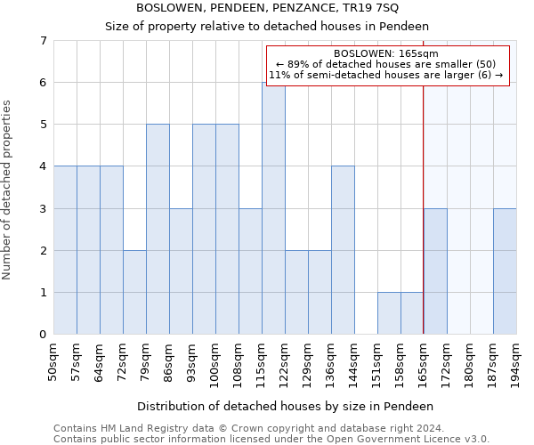 BOSLOWEN, PENDEEN, PENZANCE, TR19 7SQ: Size of property relative to detached houses in Pendeen