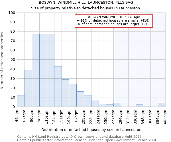 BOSWYN, WINDMILL HILL, LAUNCESTON, PL15 9AG: Size of property relative to detached houses in Launceston