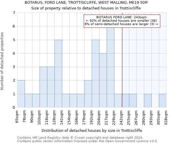 BOTARUS, FORD LANE, TROTTISCLIFFE, WEST MALLING, ME19 5DP: Size of property relative to detached houses in Trottiscliffe