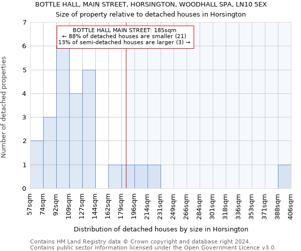 BOTTLE HALL, MAIN STREET, HORSINGTON, WOODHALL SPA, LN10 5EX: Size of property relative to detached houses in Horsington