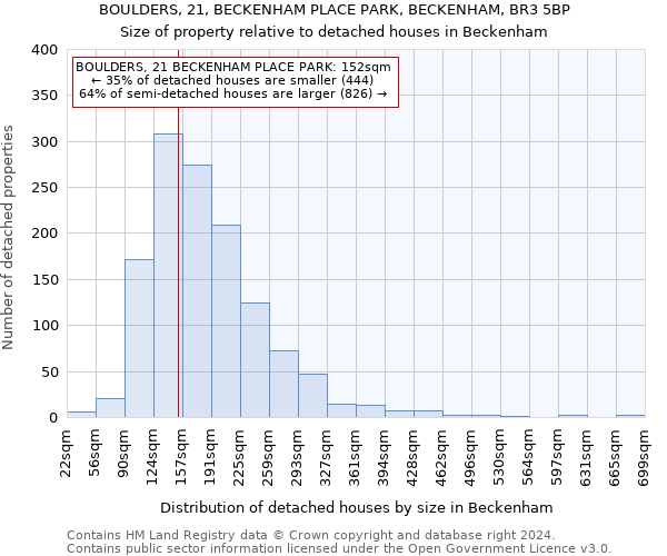 BOULDERS, 21, BECKENHAM PLACE PARK, BECKENHAM, BR3 5BP: Size of property relative to detached houses in Beckenham