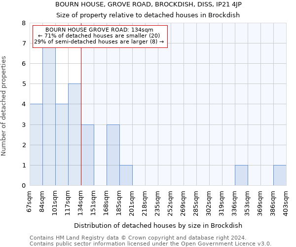 BOURN HOUSE, GROVE ROAD, BROCKDISH, DISS, IP21 4JP: Size of property relative to detached houses in Brockdish