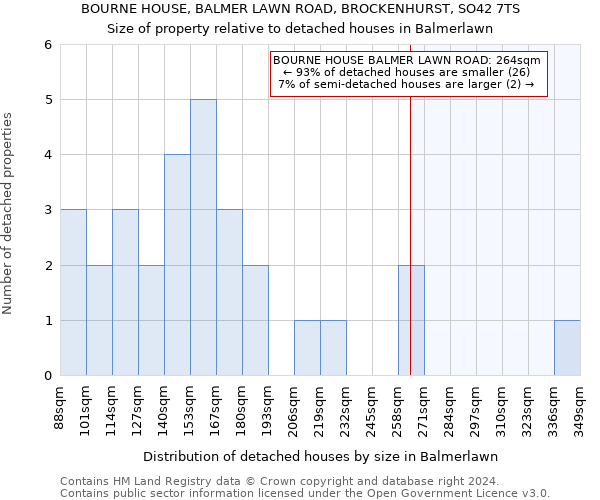 BOURNE HOUSE, BALMER LAWN ROAD, BROCKENHURST, SO42 7TS: Size of property relative to detached houses in Balmerlawn