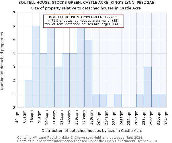 BOUTELL HOUSE, STOCKS GREEN, CASTLE ACRE, KING'S LYNN, PE32 2AE: Size of property relative to detached houses in Castle Acre