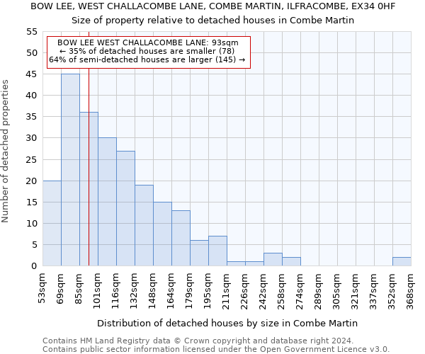 BOW LEE, WEST CHALLACOMBE LANE, COMBE MARTIN, ILFRACOMBE, EX34 0HF: Size of property relative to detached houses in Combe Martin