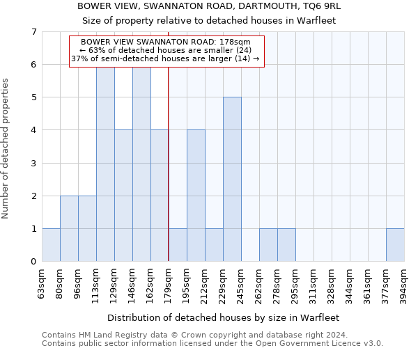 BOWER VIEW, SWANNATON ROAD, DARTMOUTH, TQ6 9RL: Size of property relative to detached houses in Warfleet