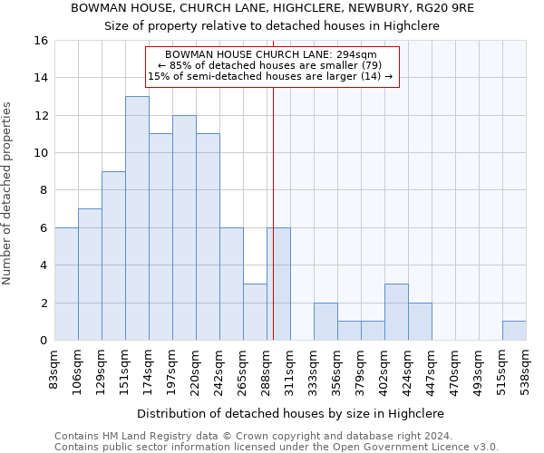 BOWMAN HOUSE, CHURCH LANE, HIGHCLERE, NEWBURY, RG20 9RE: Size of property relative to detached houses in Highclere