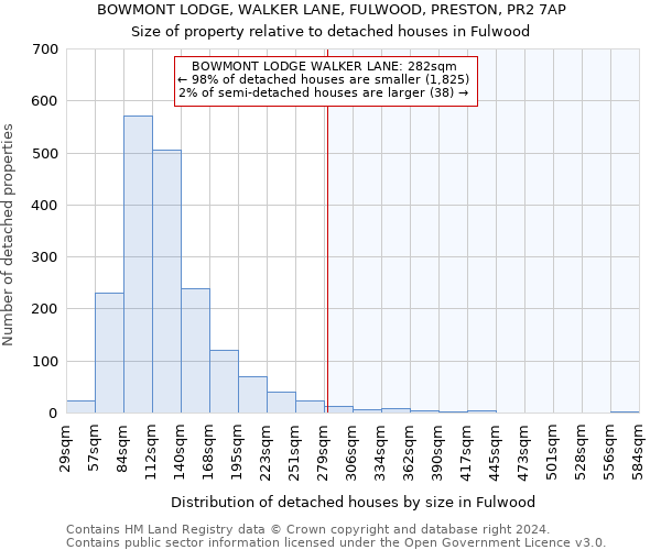 BOWMONT LODGE, WALKER LANE, FULWOOD, PRESTON, PR2 7AP: Size of property relative to detached houses in Fulwood