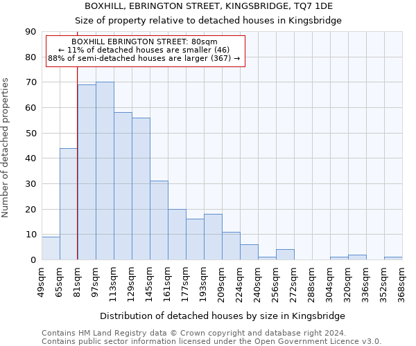 BOXHILL, EBRINGTON STREET, KINGSBRIDGE, TQ7 1DE: Size of property relative to detached houses in Kingsbridge