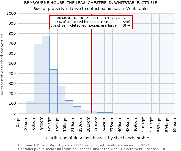 BRABOURNE HOUSE, THE LEAS, CHESTFIELD, WHITSTABLE, CT5 3LB: Size of property relative to detached houses in Whitstable