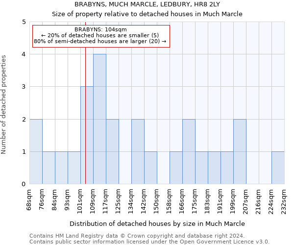 BRABYNS, MUCH MARCLE, LEDBURY, HR8 2LY: Size of property relative to detached houses in Much Marcle