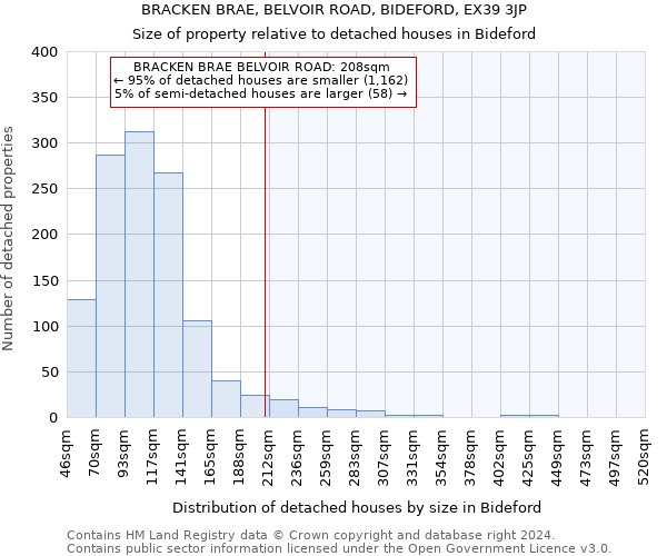 BRACKEN BRAE, BELVOIR ROAD, BIDEFORD, EX39 3JP: Size of property relative to detached houses in Bideford