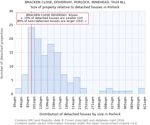 BRACKEN CLOSE, DOVERHAY, PORLOCK, MINEHEAD, TA24 8LL: Size of property relative to detached houses in Porlock