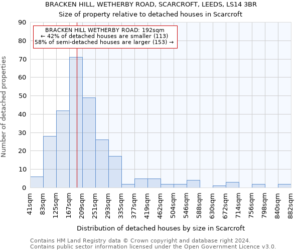 BRACKEN HILL, WETHERBY ROAD, SCARCROFT, LEEDS, LS14 3BR: Size of property relative to detached houses in Scarcroft