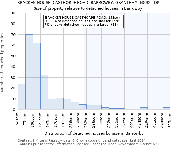 BRACKEN HOUSE, CASTHORPE ROAD, BARROWBY, GRANTHAM, NG32 1DP: Size of property relative to detached houses in Barrowby