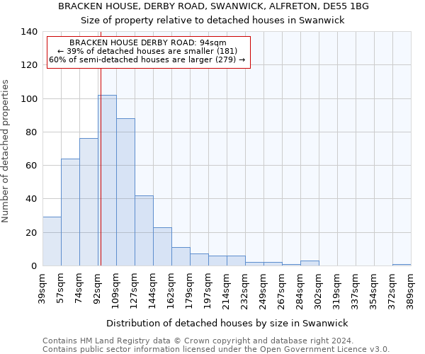 BRACKEN HOUSE, DERBY ROAD, SWANWICK, ALFRETON, DE55 1BG: Size of property relative to detached houses in Swanwick