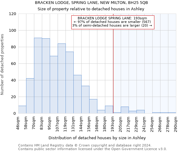 BRACKEN LODGE, SPRING LANE, NEW MILTON, BH25 5QB: Size of property relative to detached houses in Ashley