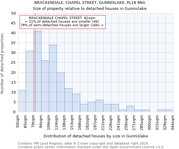 BRACKENDALE, CHAPEL STREET, GUNNISLAKE, PL18 9NA: Size of property relative to detached houses in Gunnislake