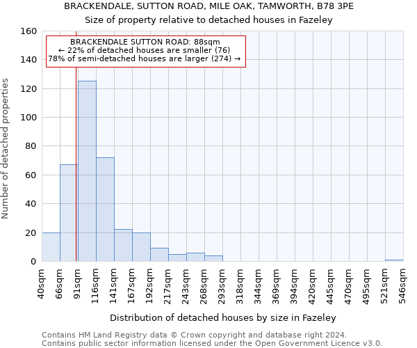 BRACKENDALE, SUTTON ROAD, MILE OAK, TAMWORTH, B78 3PE: Size of property relative to detached houses in Fazeley