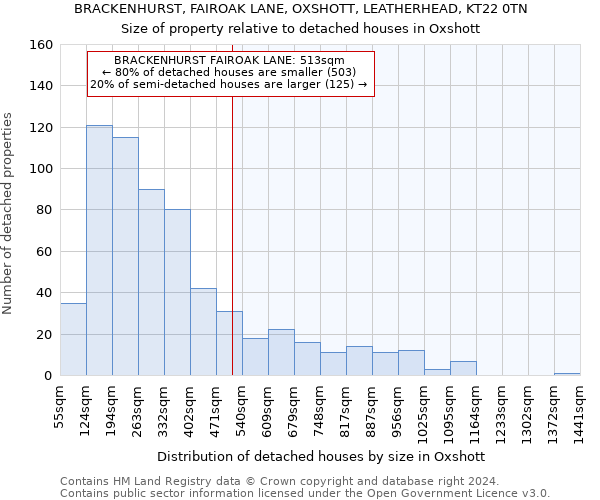 BRACKENHURST, FAIROAK LANE, OXSHOTT, LEATHERHEAD, KT22 0TN: Size of property relative to detached houses in Oxshott