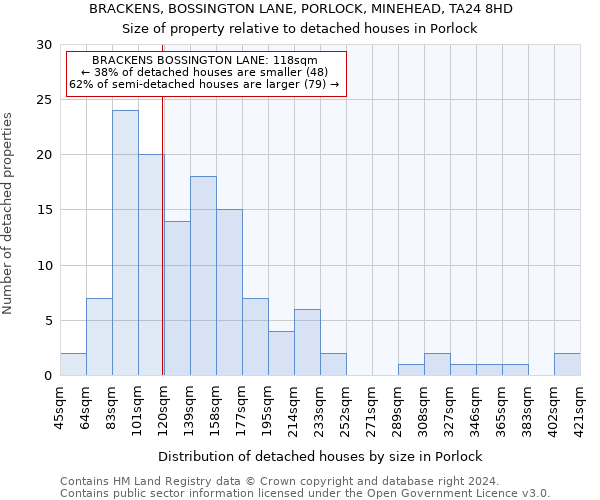 BRACKENS, BOSSINGTON LANE, PORLOCK, MINEHEAD, TA24 8HD: Size of property relative to detached houses in Porlock