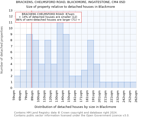 BRACKENS, CHELMSFORD ROAD, BLACKMORE, INGATESTONE, CM4 0SD: Size of property relative to detached houses in Blackmore