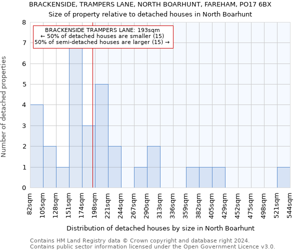 BRACKENSIDE, TRAMPERS LANE, NORTH BOARHUNT, FAREHAM, PO17 6BX: Size of property relative to detached houses in North Boarhunt