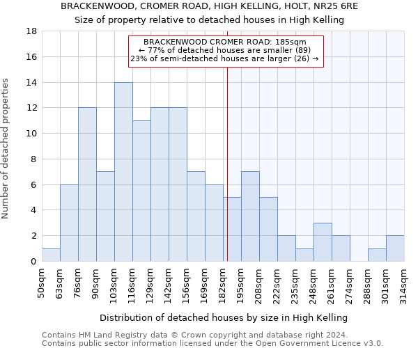 BRACKENWOOD, CROMER ROAD, HIGH KELLING, HOLT, NR25 6RE: Size of property relative to detached houses in High Kelling