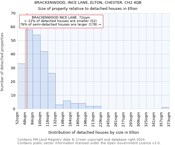 BRACKENWOOD, INCE LANE, ELTON, CHESTER, CH2 4QB: Size of property relative to detached houses in Elton