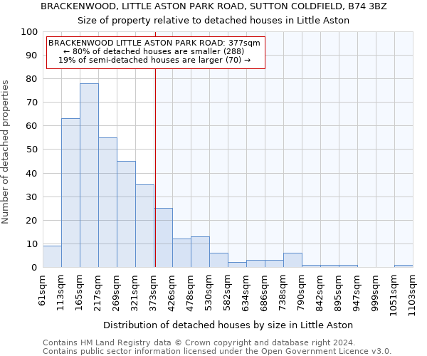 BRACKENWOOD, LITTLE ASTON PARK ROAD, SUTTON COLDFIELD, B74 3BZ: Size of property relative to detached houses in Little Aston